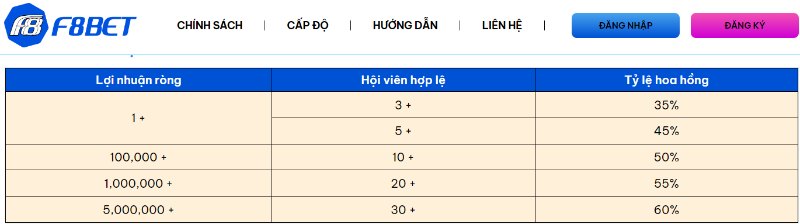 F8BET Khám phá thế giới giải trí mới tại Việt Nam 6 Top Link Tài Xỉu Online Uy Tín Nhất 2025 Cho Tân Thủ Chế Độ Đại Lý Tốt F8BET