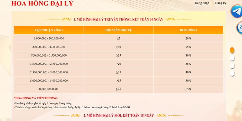 MM99 Nhà Cái Cá Cược Uy Tín Sòng Phẳng 2025 7 Top Link Tài Xỉu Online Uy Tín Nhất 2025 Cho Tân Thủ Chính Sách Đại Lý Của Nhà Cái Mm99
